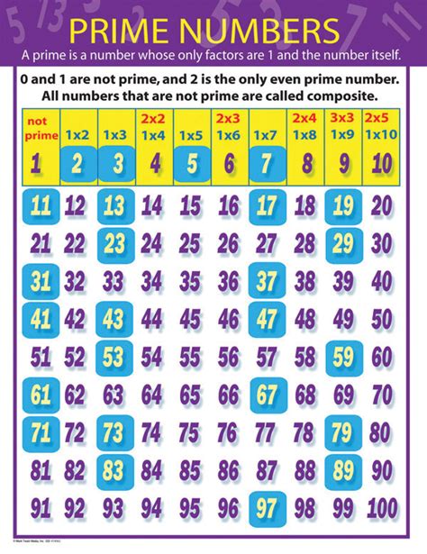even prime numbers|all prime numbers 1 100.